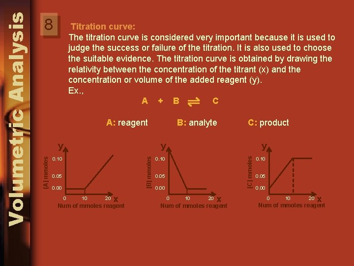 Titration curve: The titration curve is considered very important because it is used to