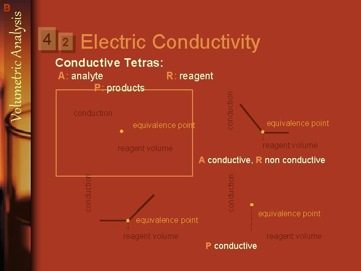 2 Electric Conductivity Conductive Tetras: R: reagent conduction equivalence point conduction A: analyte P: