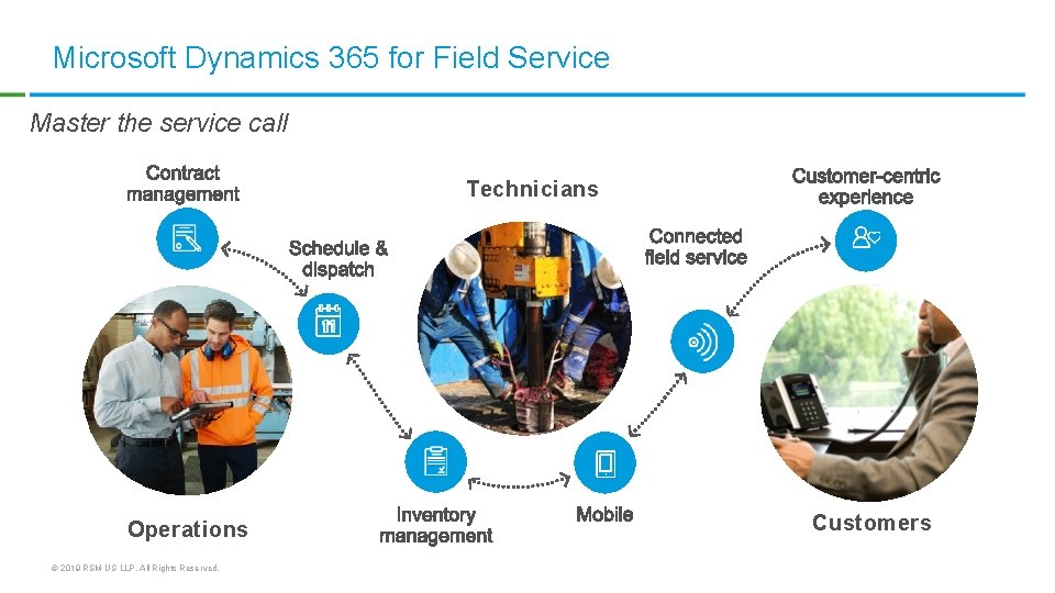 Microsoft Dynamics 365 for Field Service Master the service call Technicians Operations © 2019