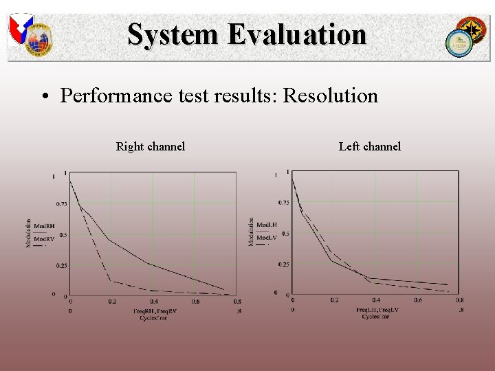System Evaluation • Performance test results: Resolution Right channel Left channel 