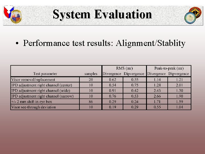 System Evaluation • Performance test results: Alignment/Stablity 