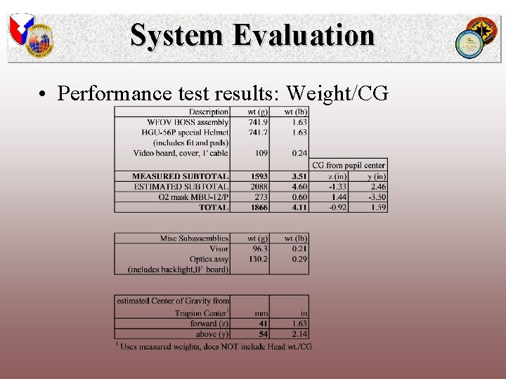 System Evaluation • Performance test results: Weight/CG 