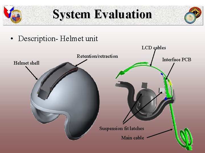 System Evaluation • Description- Helmet unit LCD cables Retention/retraction Interface PCB Helmet shell Suspension