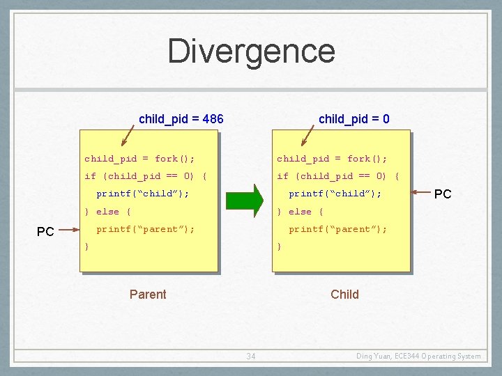 Divergence child_pid = 486 child_pid = 0 child_pid = fork(); if (child_pid == 0)