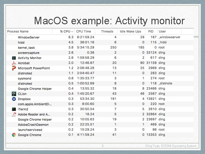 Mac. OS example: Activity monitor 6 Ding Yuan, ECE 344 Operating System 