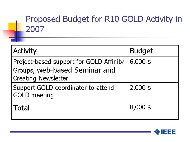 Proposed Budget for R 10 GOLD Activity in 2007 Activity Budget Project-based support for