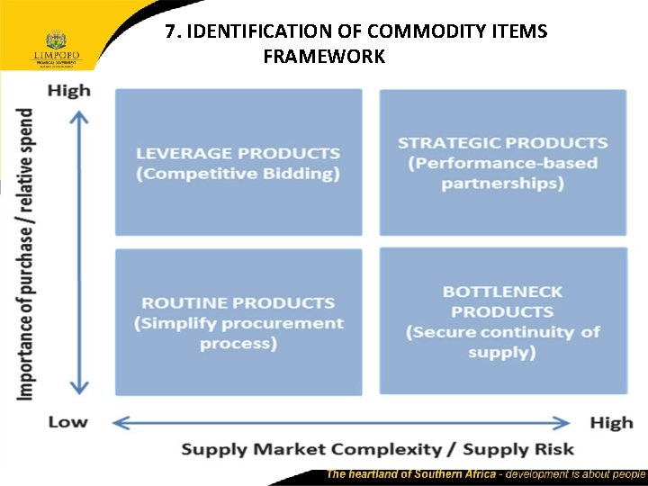 7. IDENTIFICATION OF COMMODITY ITEMS FRAMEWORK 