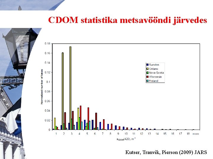 CDOM statistika metsavööndi järvedes Kutser, Tranvik, Pierson (2009) JARS 