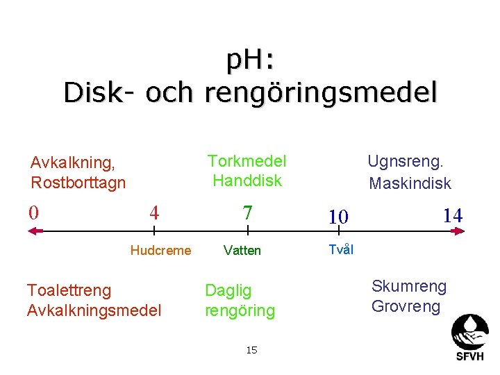 p. H: Disk- och rengöringsmedel Torkmedel Handdisk Avkalkning, Rostborttagn 0 4 Hudcreme Toalettreng Avkalkningsmedel