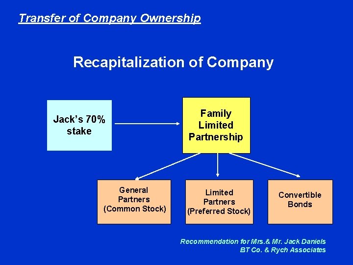 Transfer of Company Ownership Recapitalization of Company Jack’s 70% stake General Partners (Common Stock)