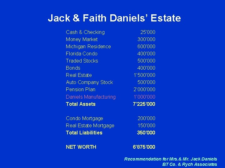Jack & Faith Daniels’ Estate Cash & Checking Money Market Michigan Residence Florida Condo