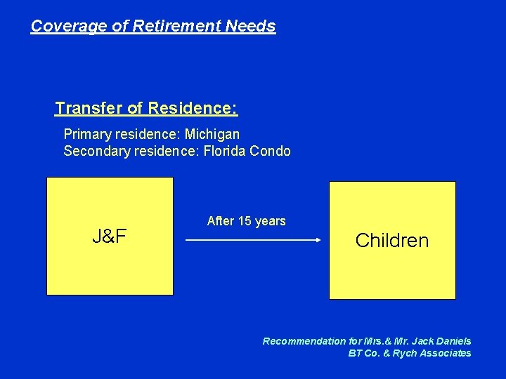 Coverage of Retirement Needs Transfer of Residence: Primary residence: Michigan Secondary residence: Florida Condo