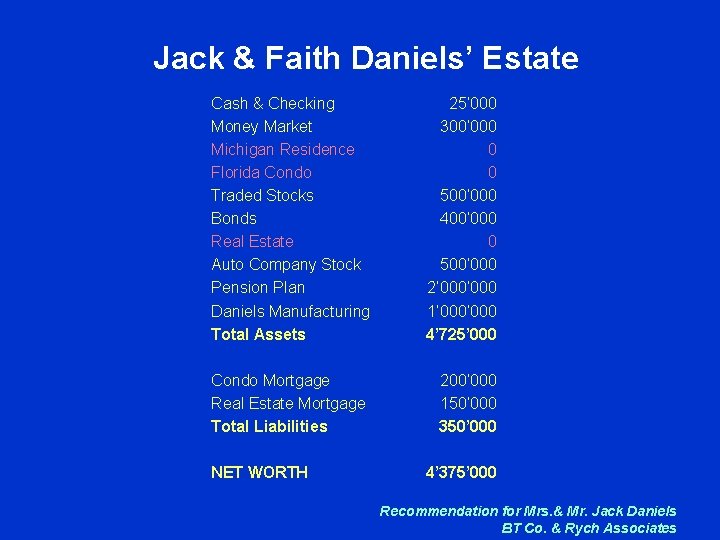 Jack & Faith Daniels’ Estate Cash & Checking Money Market Michigan Residence Florida Condo