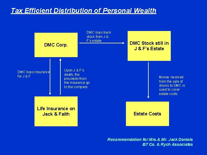 Tax Efficient Distribution of Personal Wealth DMC Corp. DMC buys Insurance for J &