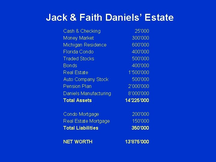 Jack & Faith Daniels’ Estate Cash & Checking Money Market Michigan Residence Florida Condo