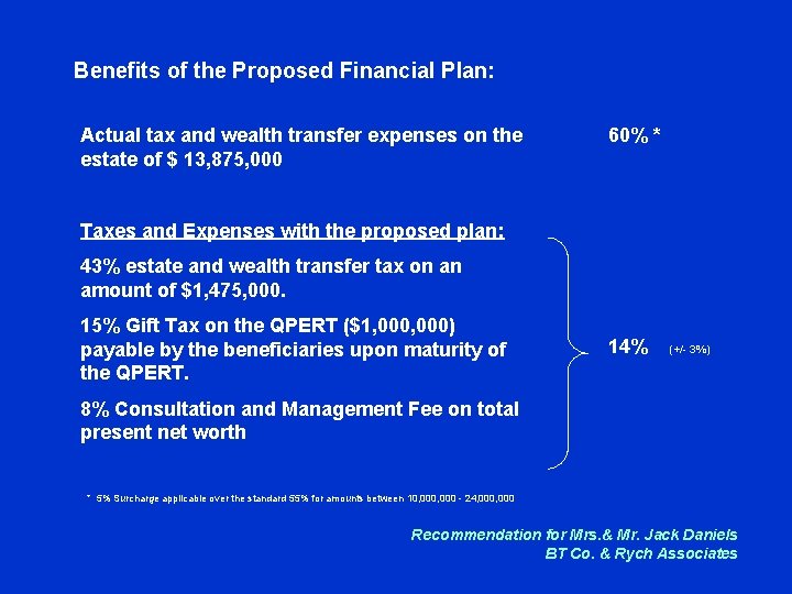 Benefits of the Proposed Financial Plan: Actual tax and wealth transfer expenses on the