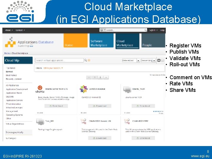 Cloud Marketplace (in EGI Applications Database) • • Register VMs Publish VMs Validate VMs