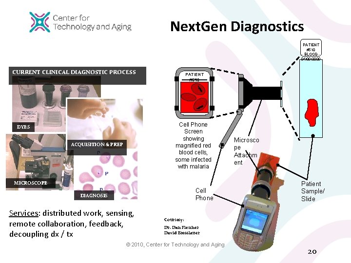 Platforms: Cell. Scope Next. Gen Diagnostics PATIENT #510 - BLOOD 04/09/2009 CURRENT CLINICAL DIAGNOSTIC