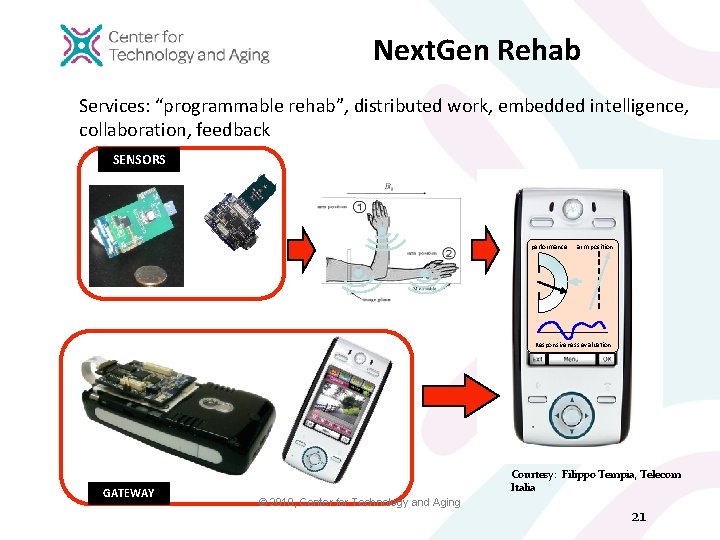 “Programmable Rehab” Next. Gen Rehab Services: “programmable rehab”, distributed work, embedded intelligence, collaboration, feedback