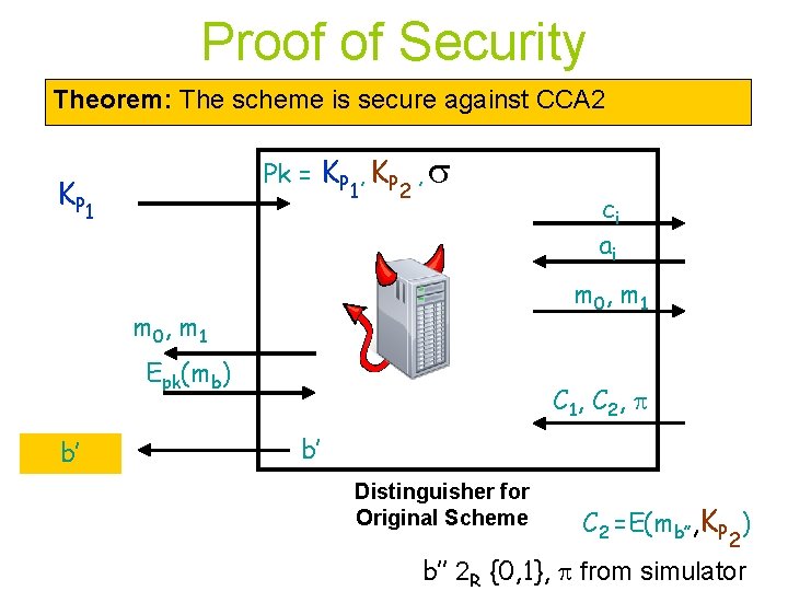 Proof of Security Theorem: The scheme is secure against CCA 2 Pk = KP