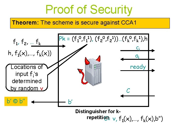 Proof of Security Theorem: The scheme is secure against CCA 1 f 1, f