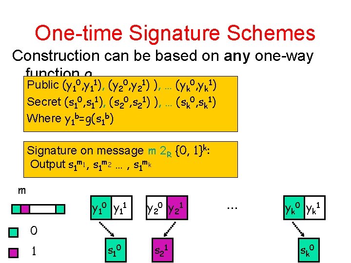 One-time Signature Schemes Construction can be based on any one-way function 0 g 1