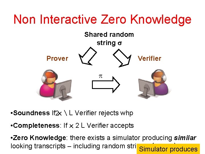 Non Interactive Zero Knowledge Shared random string Prover Verifier • Soundness If 2 x