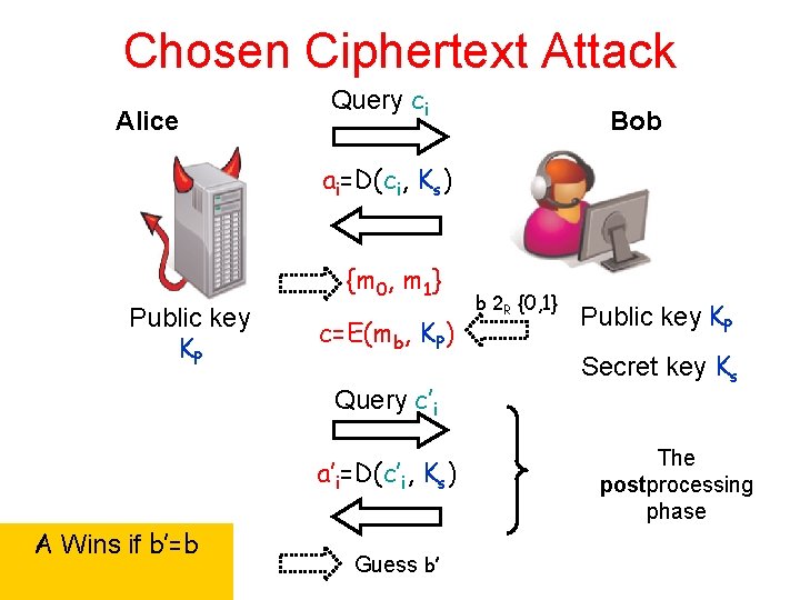 Chosen Ciphertext Attack Alice Query ci Bob ai=D(ci, Ks) {m 0, m 1} Public
