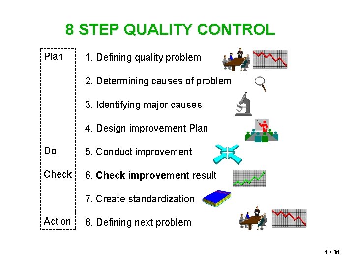 8 STEP QUALITY CONTROL Plan 1. Defining quality problem 2. Determining causes of problem