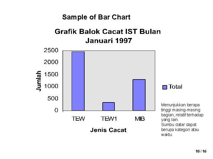 Sample of Bar Chart Menunjukkan berapa tinggi masing-masing bagian, relatif terhadap yang lain. Sumbu