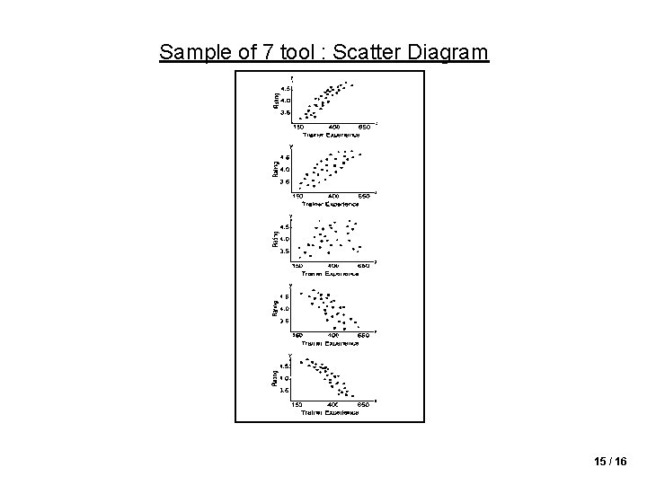 Sample of 7 tool : Scatter Diagram 15 / 16 