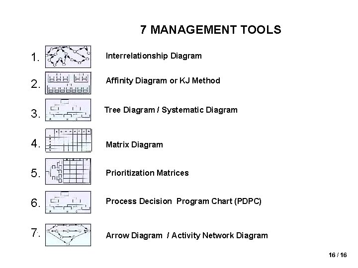 7 MANAGEMENT TOOLS 1. Interrelationship Diagram 2. Affinity Diagram or KJ Method 3. Tree