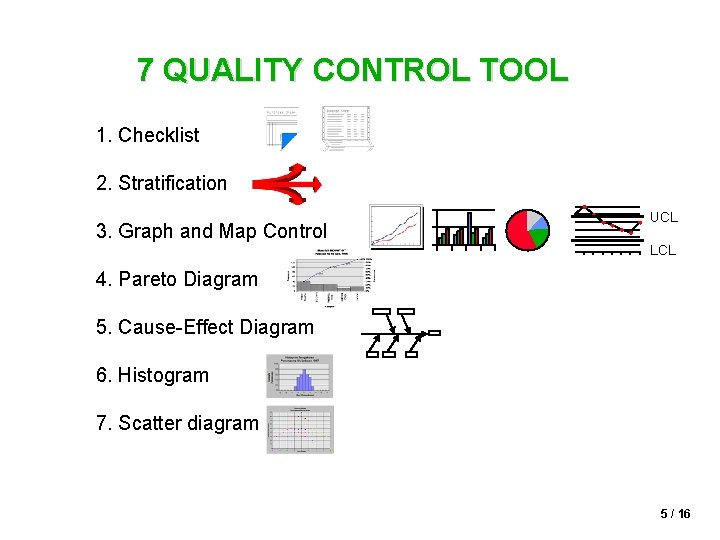 7 QUALITY CONTROL TOOL 1. Checklist 2. Stratification 3. Graph and Map Control UCL