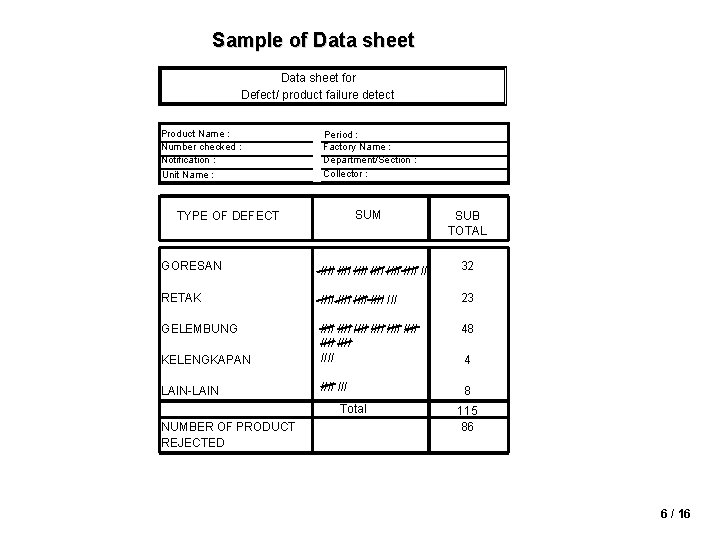 Sample of Data sheet for Defect/ product failure detect Product Name : Number checked