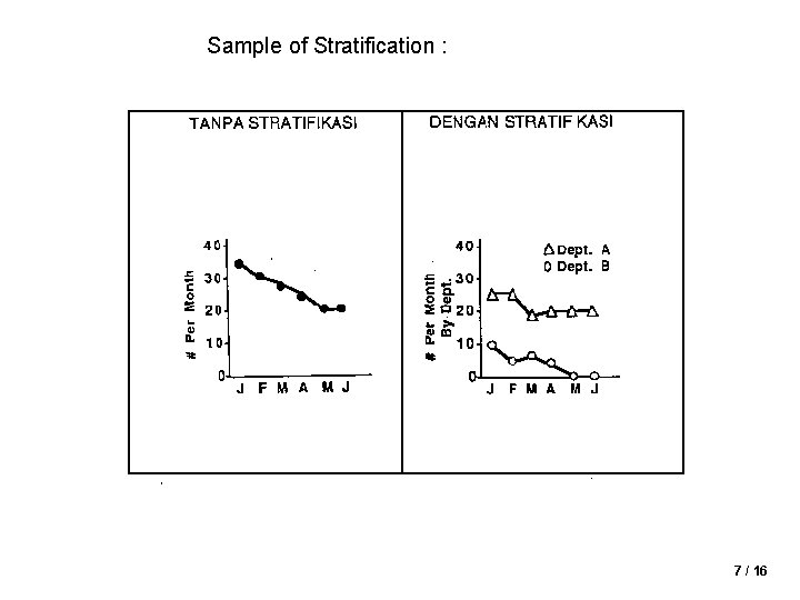 Sample of Stratification : 7 / 16 