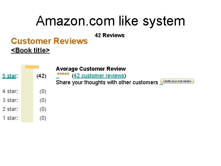 Amazon. com like system Customer Reviews 42 Reviews <Book title> 5 star: (42) 4