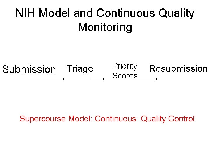 NIH Model and Continuous Quality Monitoring Submission Triage Priority Scores Resubmission Supercourse Model: Continuous