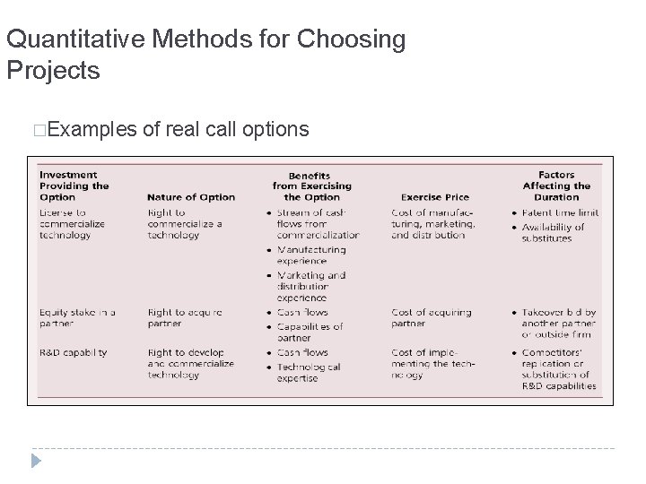 Quantitative Methods for Choosing Projects �Examples of real call options 