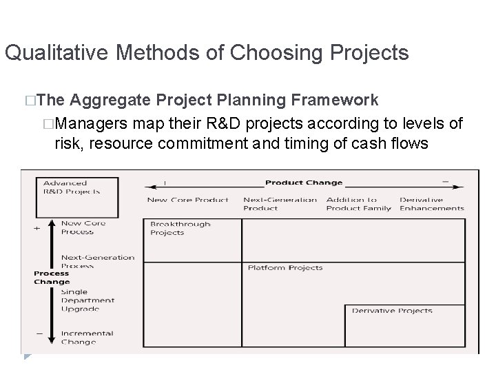 Qualitative Methods of Choosing Projects �The Aggregate Project Planning Framework �Managers map their R&D