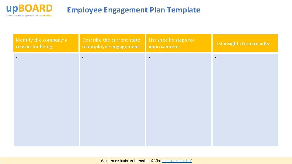 Employee Engagement Plan Template Identify the company’s reason for being: Describe the current state