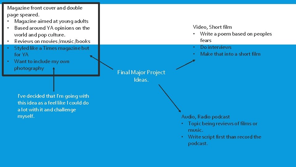 Magazine front cover and double page speared. • Magazine aimed at young adults •