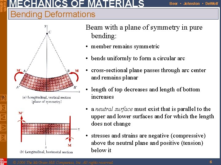 Fourth Edition MECHANICS OF MATERIALS Beer • Johnston • De. Wolf Bending Deformations Beam