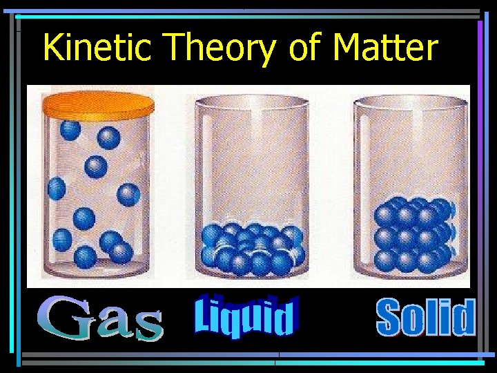 Kinetic Theory of Matter 