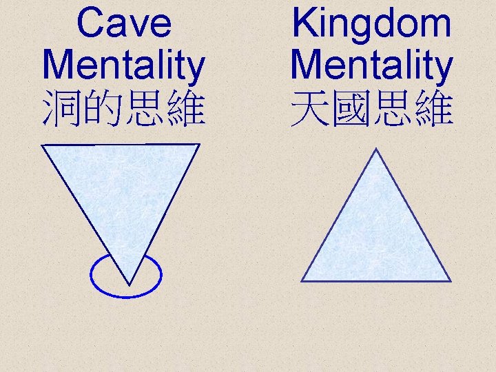 Cave Mentality 洞的思維 Kingdom Mentality 天國思維 