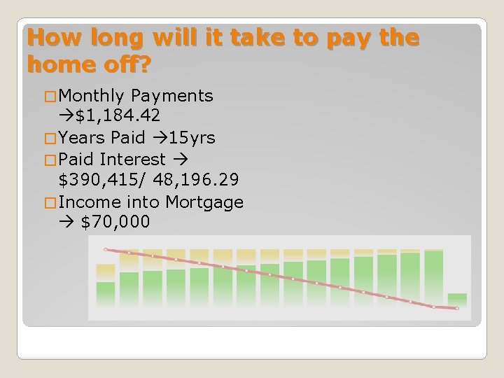 How long will it take to pay the home off? � Monthly Payments $1,