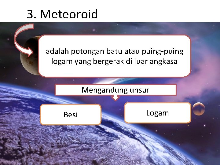 3. Meteoroid adalah potongan batu atau puing-puing logam yang bergerak di luar angkasa Mengandung