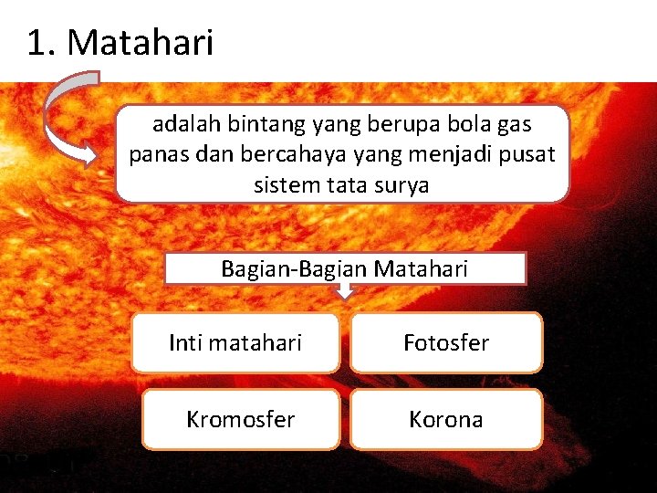 1. Matahari adalah bintang yang berupa bola gas panas dan bercahaya yang menjadi pusat