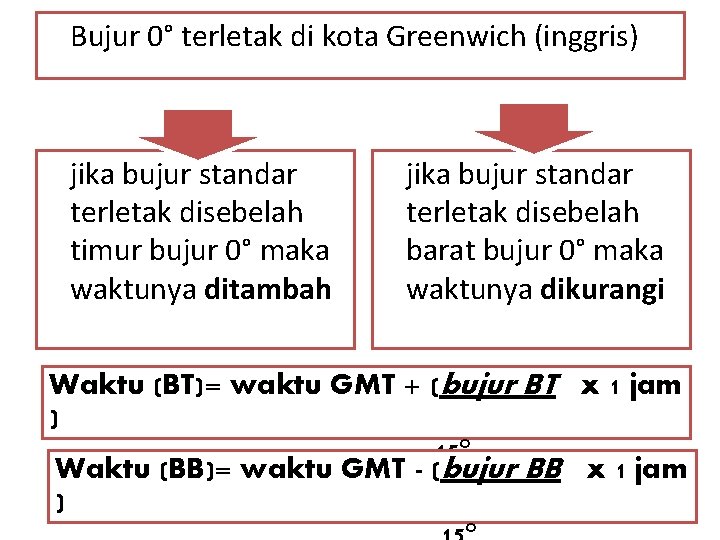 Bujur 0° terletak di kota Greenwich (inggris) jika bujur standar terletak disebelah timur bujur