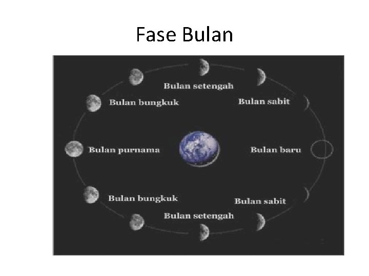 Fase Bulan 