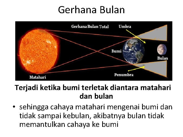 Gerhana Bulan Terjadi ketika bumi terletak diantara matahari dan bulan • sehingga cahaya matahari